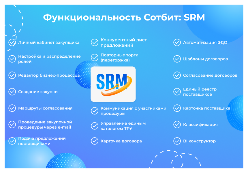 Сотбит: SRM – система управления закупками и поставщиками — скриншот 4