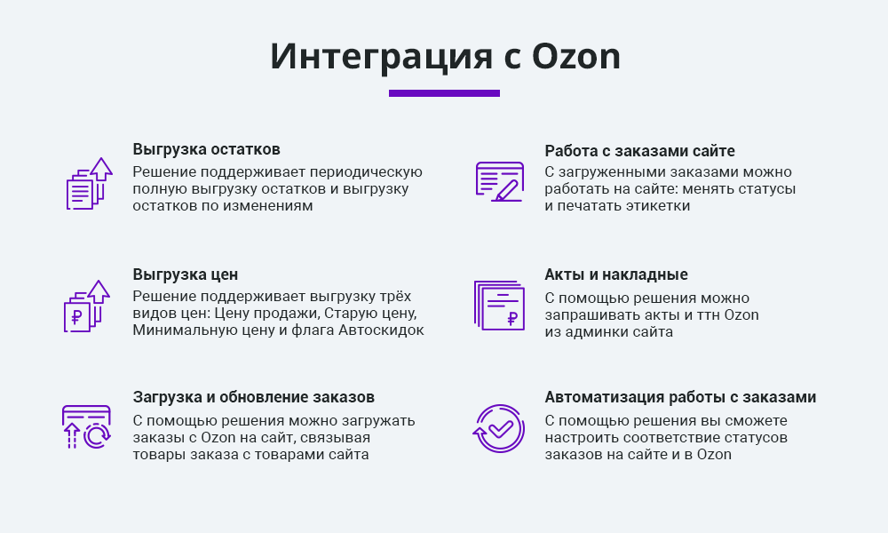 Комплект: Интеграции с маркетплейсами Ozon и Wildberries по API — скриншот 2