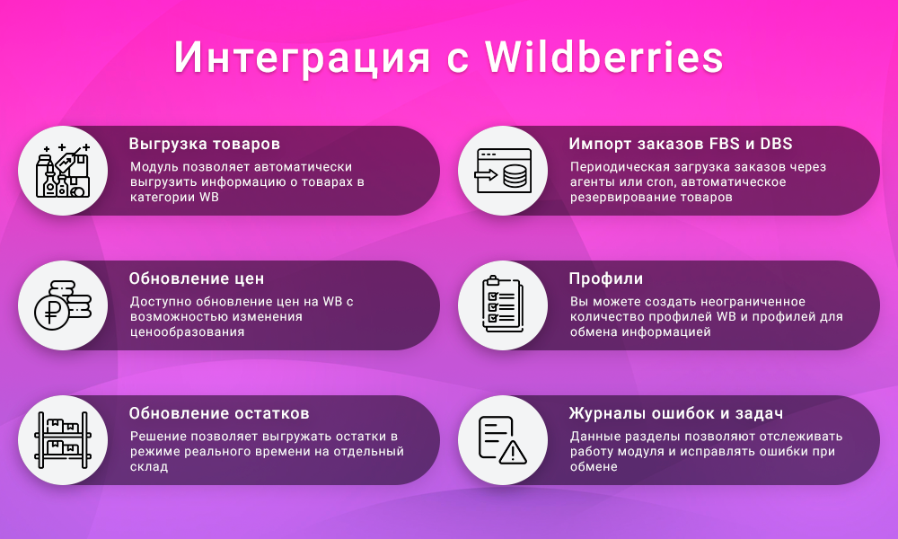 Комплект модулей для интеграции с маркетплейсами
