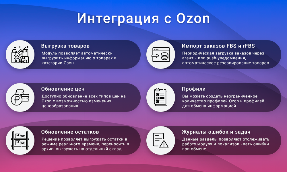 Комплект модулей для интеграции с маркетплейсами — скриншот 2