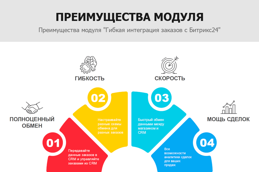 Интеграция заказов и синхронизация каталога с Битрикс24