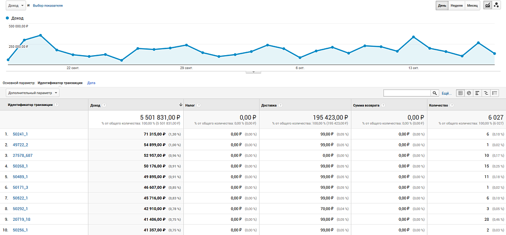 Easy Analytics: интеграция Universal Analytics — скриншот 2