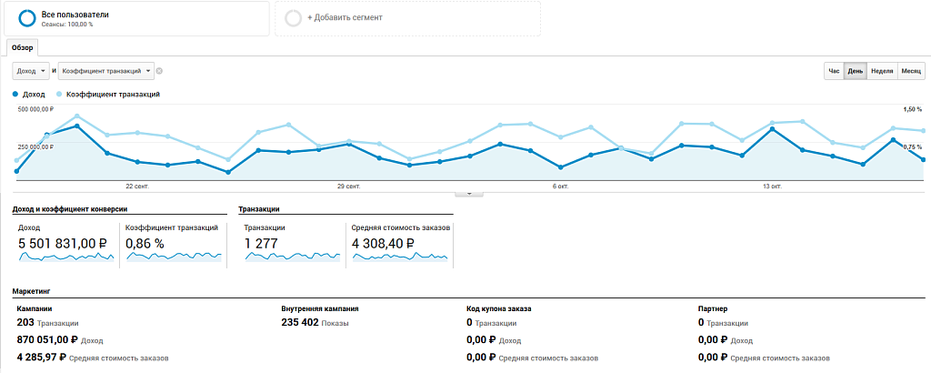 Easy Analytics: интеграция Universal Analytics — скриншот 3