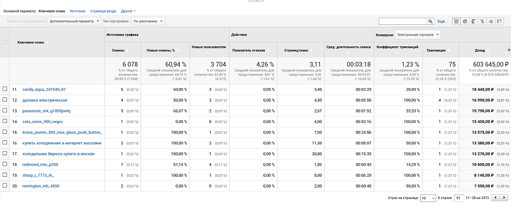 Easy Analytics: интеграция Universal Analytics — скриншот 4