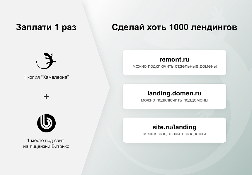 Битрикс: Конструктор лендингов с корзиной и автоворонками 999-в-1 — скриншот 4